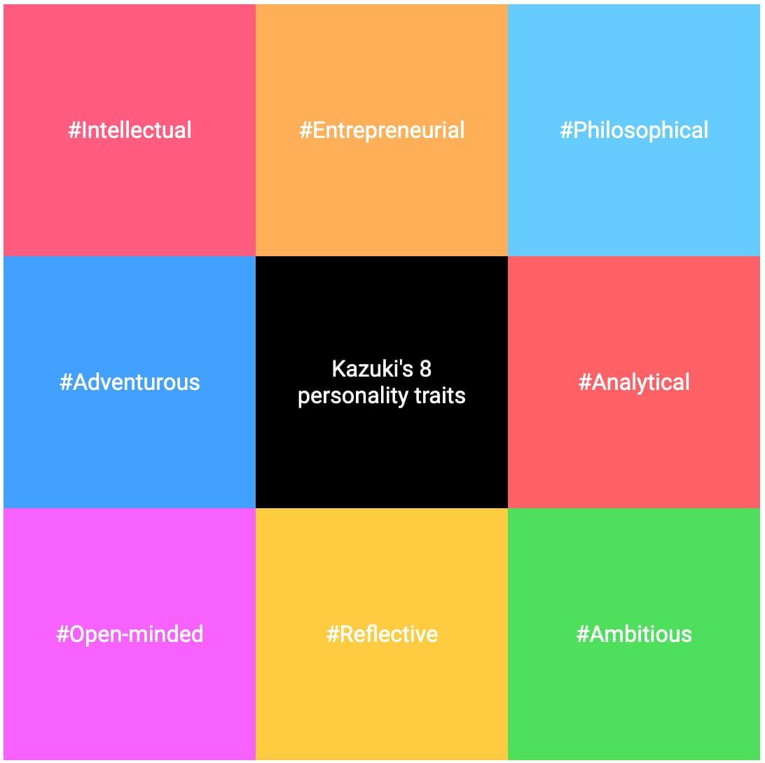 Analyze Your Personality 🧐