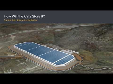 The Autonomy Ecosystem: Energy (4 of 8) thumbnail