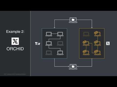 Decrypting Crypto: From Bitcoin and Blockchain to ICOs thumbnail