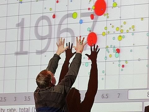 The best stats you've ever seen | Hans Rosling thumbnail