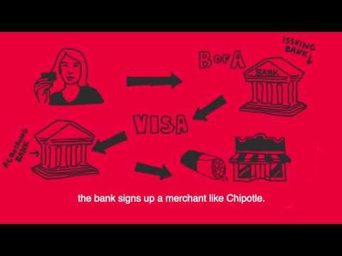 A Brief History of Credit Cards (or What Happens When You Swipe) thumbnail