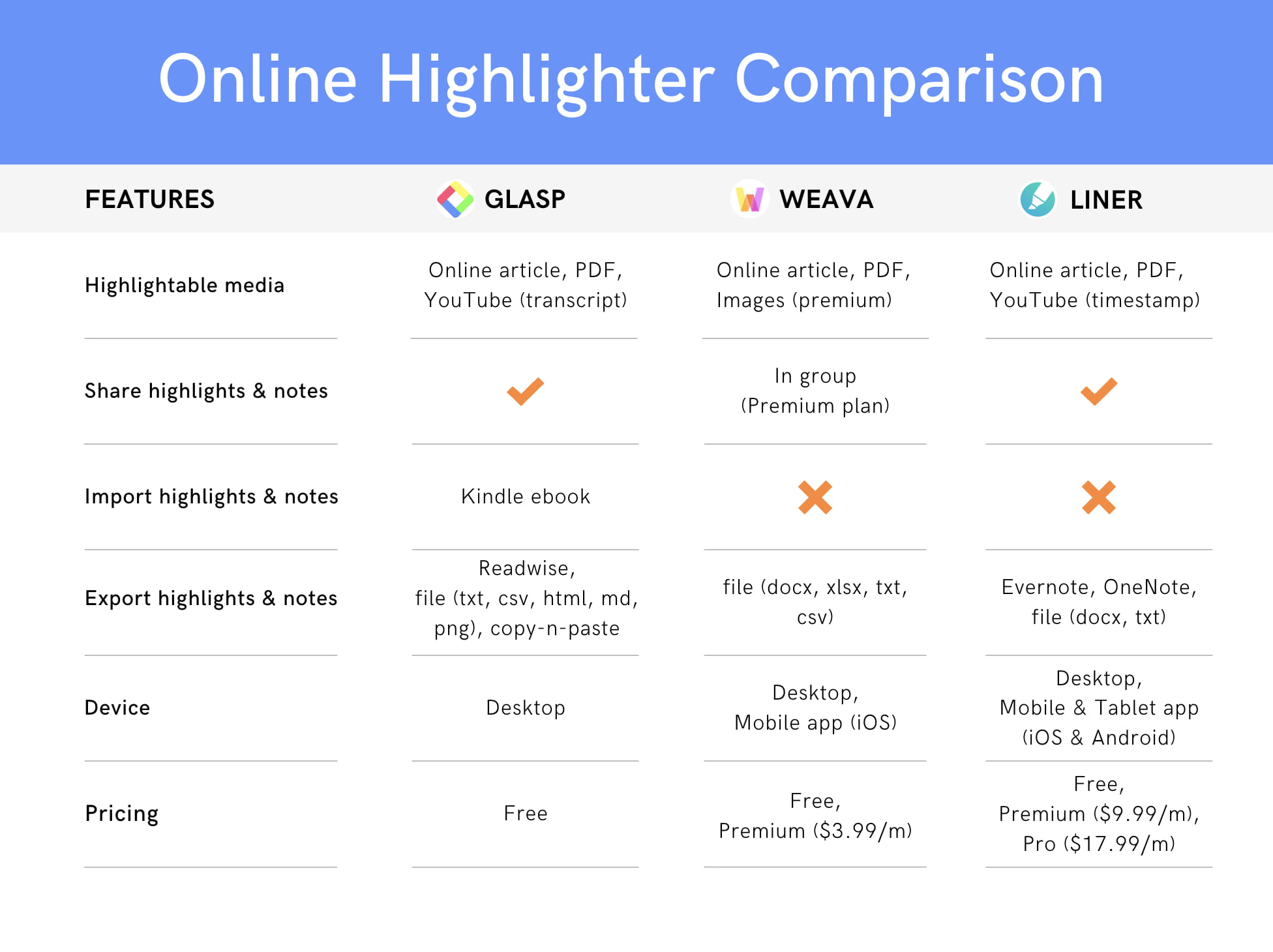 Highlight Image
