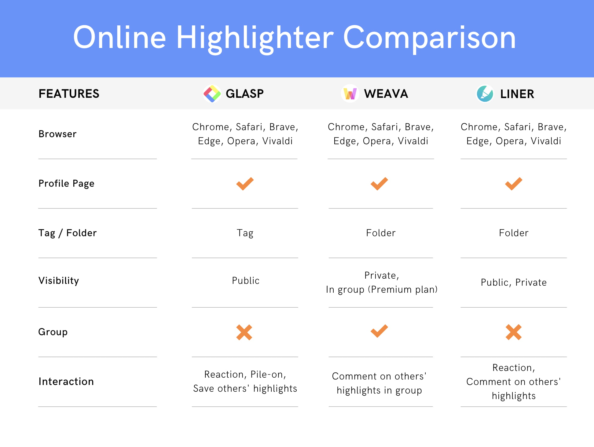 Highlight Image